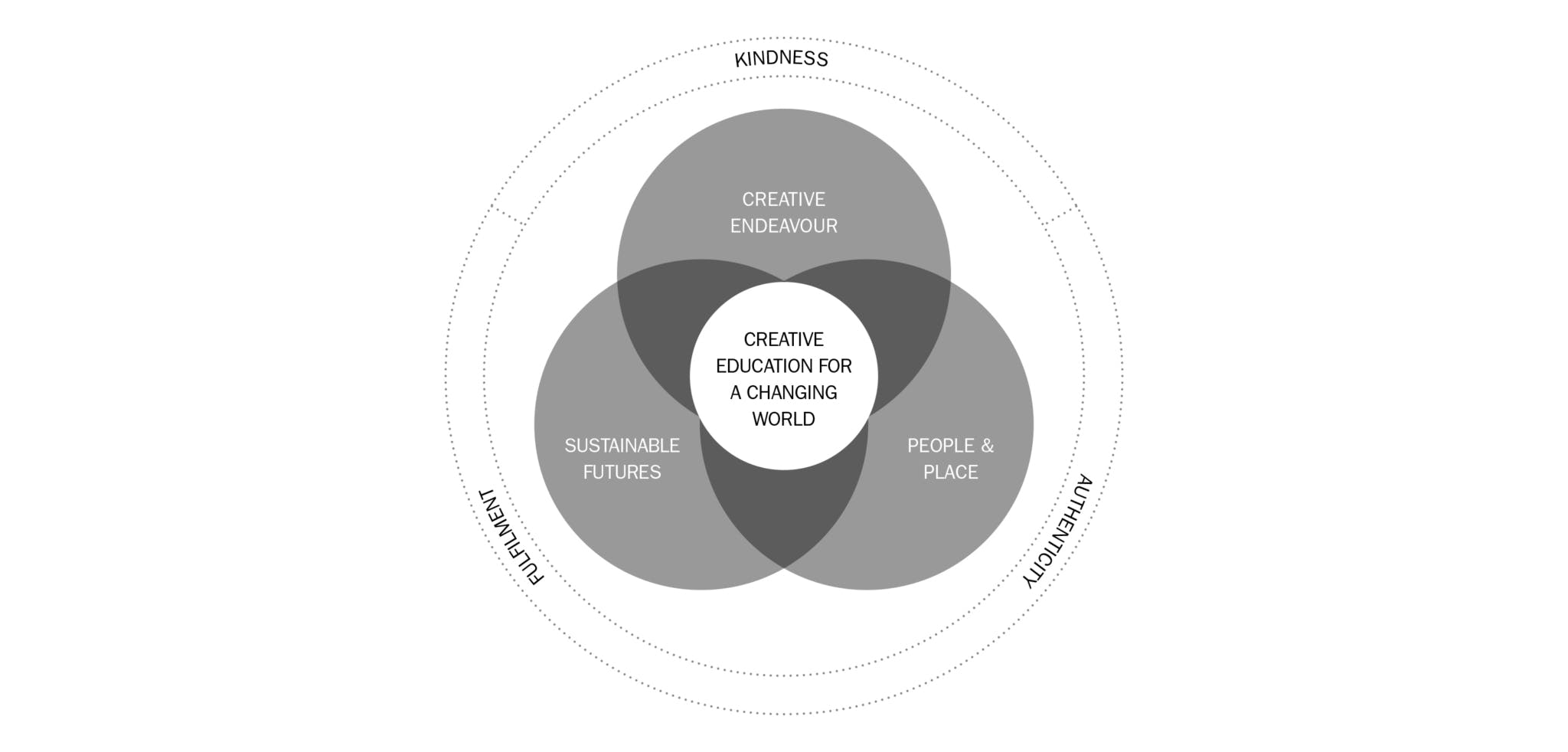 Figure 1 An embedded approach strategy and pedagogy